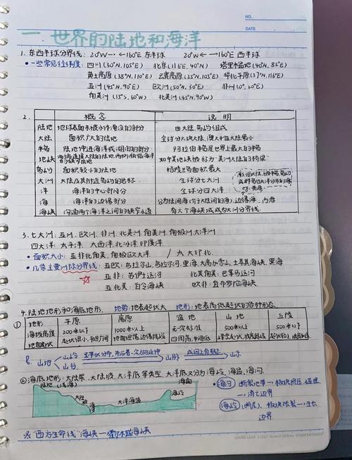 概念区分易混考题对比手写笔记实拍