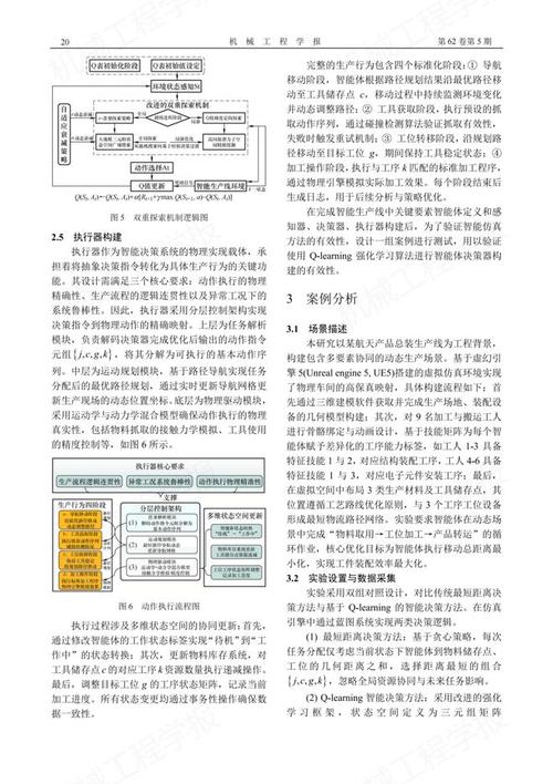 强化学习柔性作业车间调度模拟仿真图