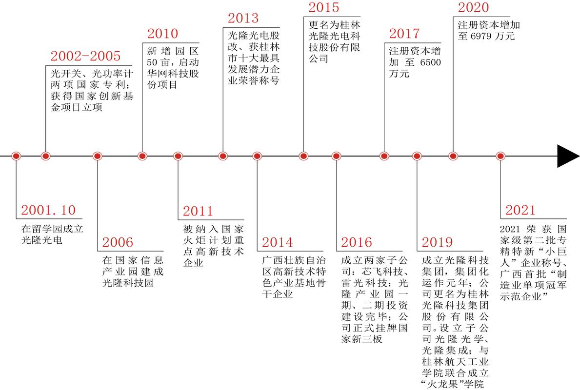 2024年找光轴厂家的几个实用思路