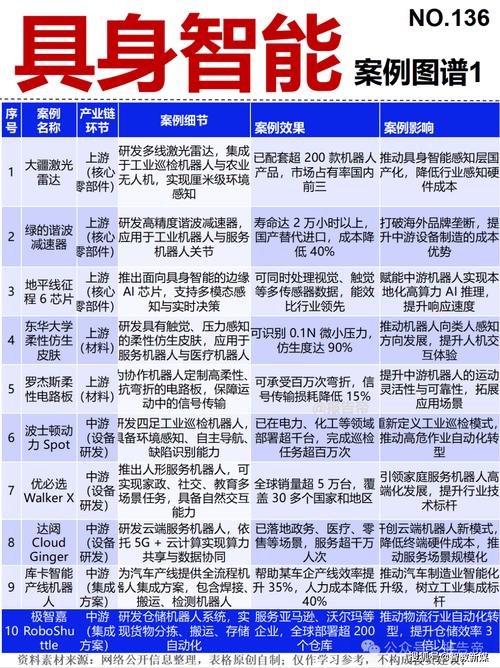 产业链上的普通人，要换什么赛道