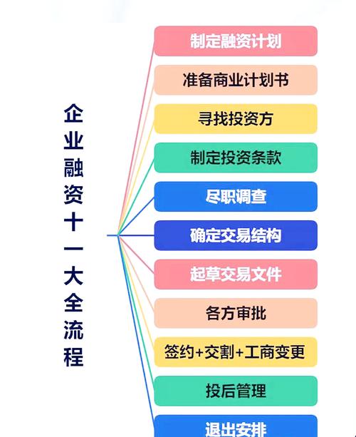 金融机构GEO落地实施流程图