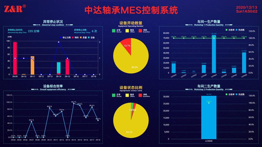 工业轴承供应商数字化选型平台网页界面