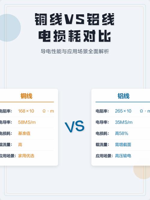 传统CPU电互连铜线损耗对比图