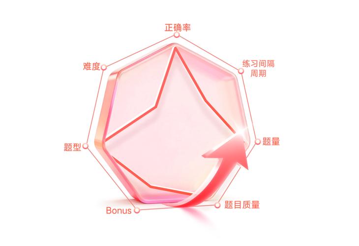 如何训练“幸福雷达”？