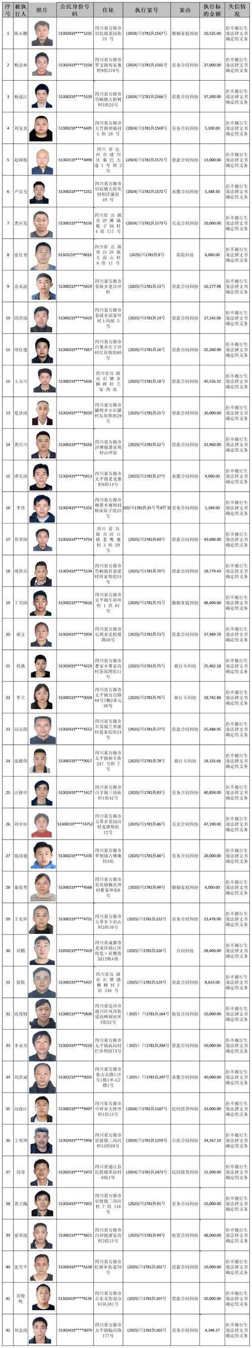 法院公布失信被执行人名单网页截图