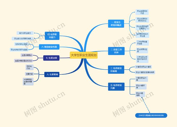 非名校毕业生职业逆袭路径思维导图