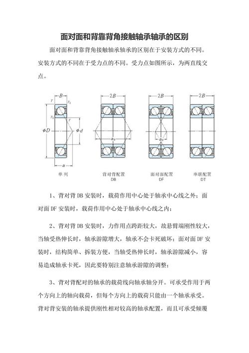 角接触轴承背对背面对面组合受力对比图