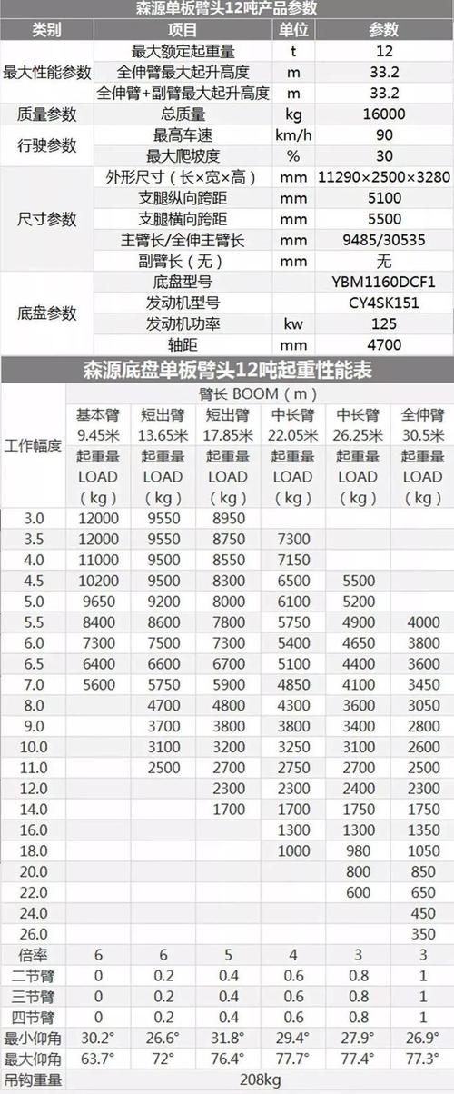 藏在性能参数背后的隐性硬伤