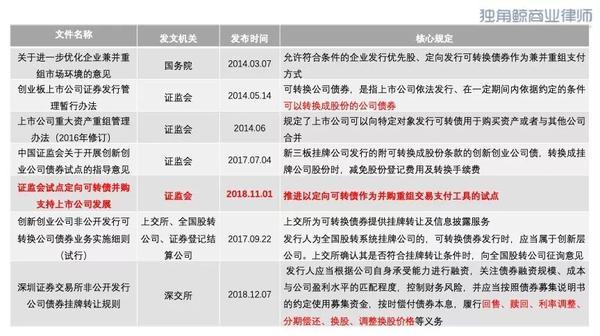 近三年胎儿继承权纠纷胜诉率统计表格