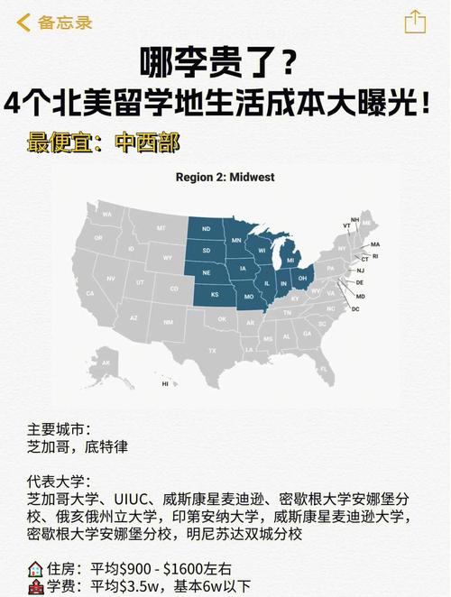 美国东西海岸留学生月均生活成本对比表