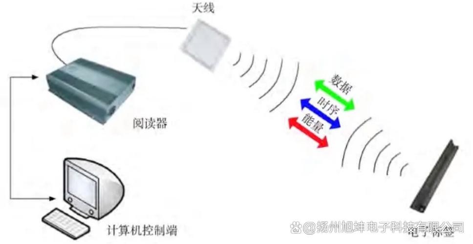 射频识别（RFID）在制造业：那些没人告诉你的坑与真相