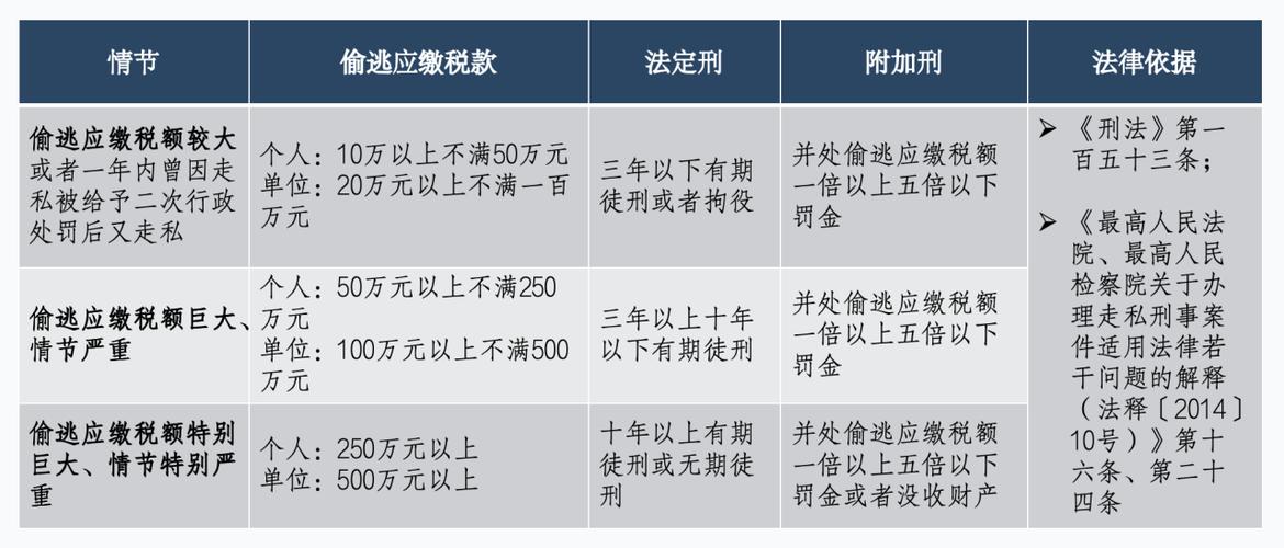 走私普通货物案件涉税核算明细示意图