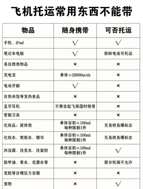 去冗余清单:这些绝对不带