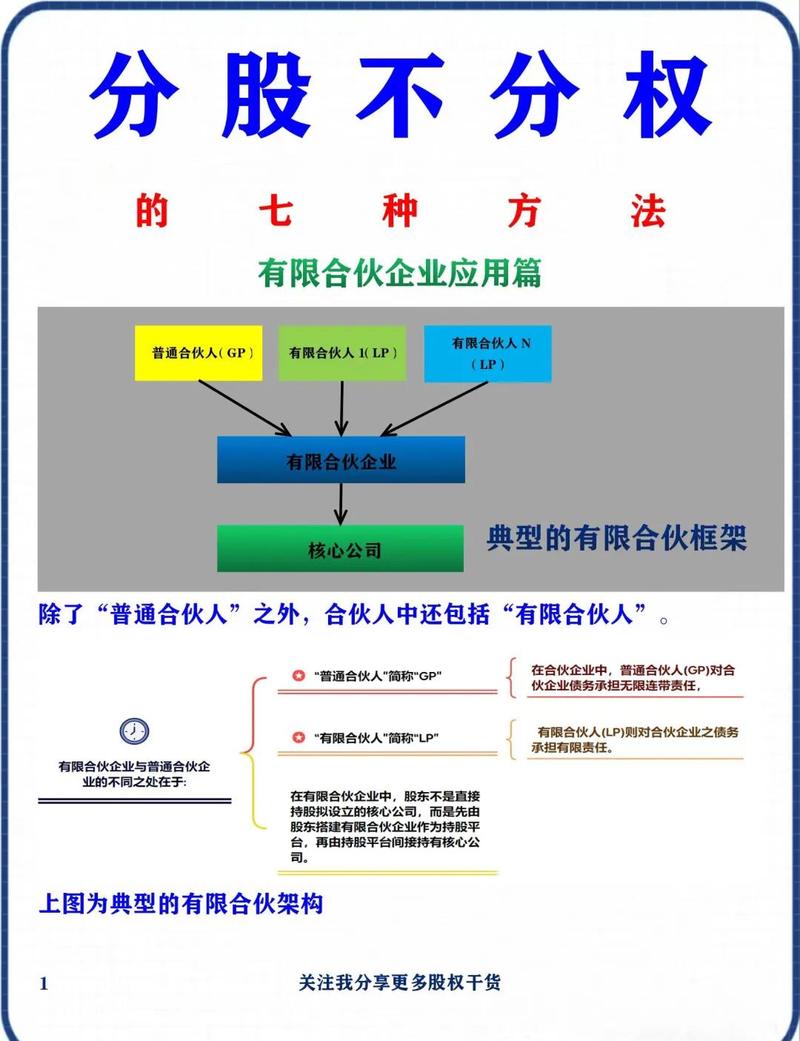 特殊场景下的股权疑问解答