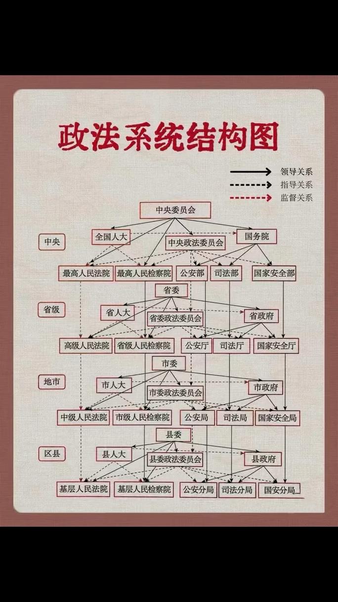 中国现行立法权限划分示意图