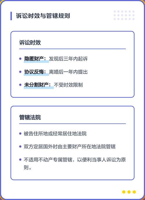 离婚后财产纠纷常见争议类型分类图