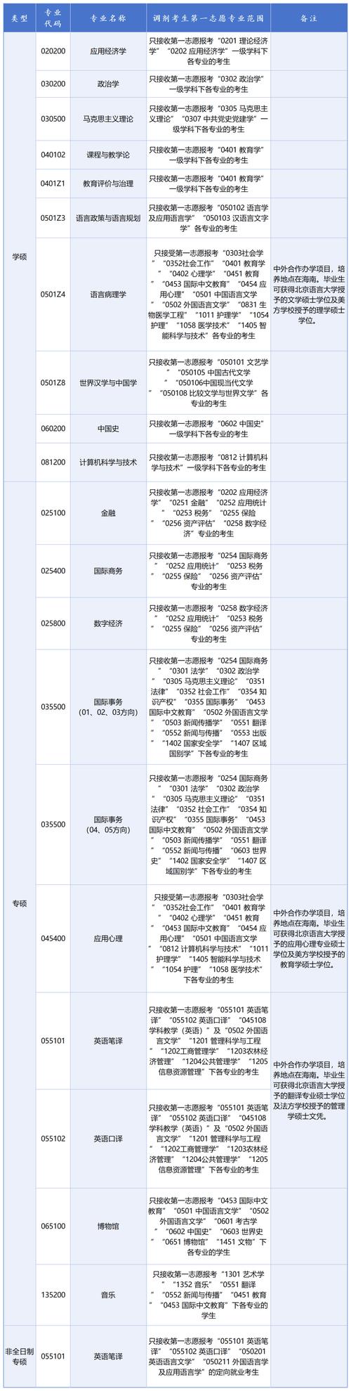 高校研究生院预调剂公告列表截图