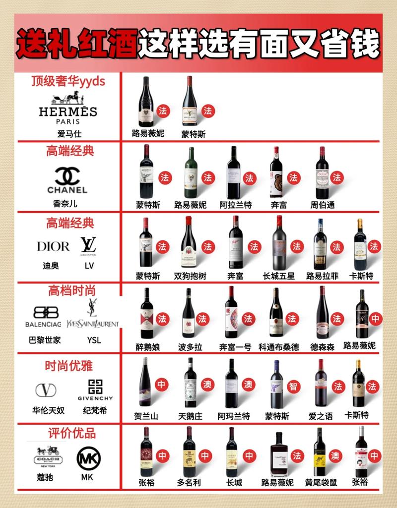 红酒价格与品质提升对比图