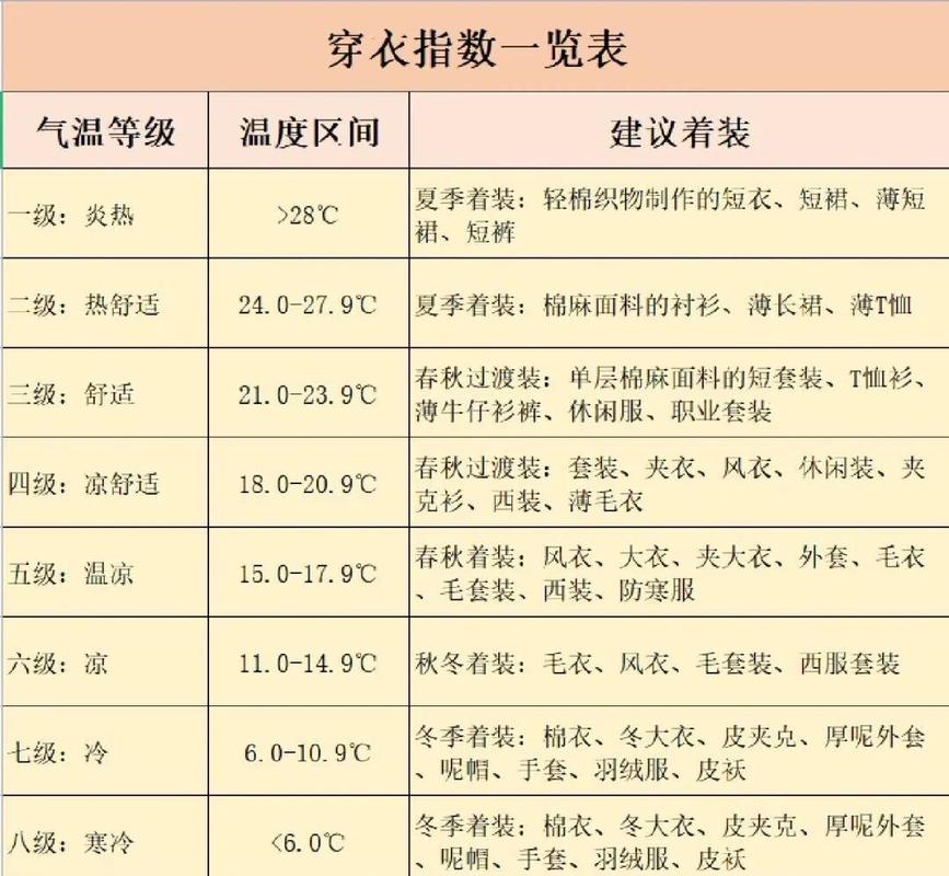 穿衣分层,别低估机舱温差