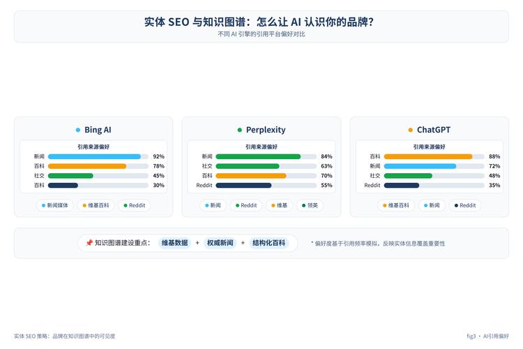 品牌AI引用率刷量 vs 自然增长数据对比表