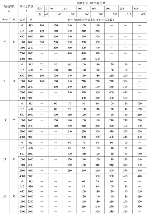 内件安装余量,才是分离达标的核心