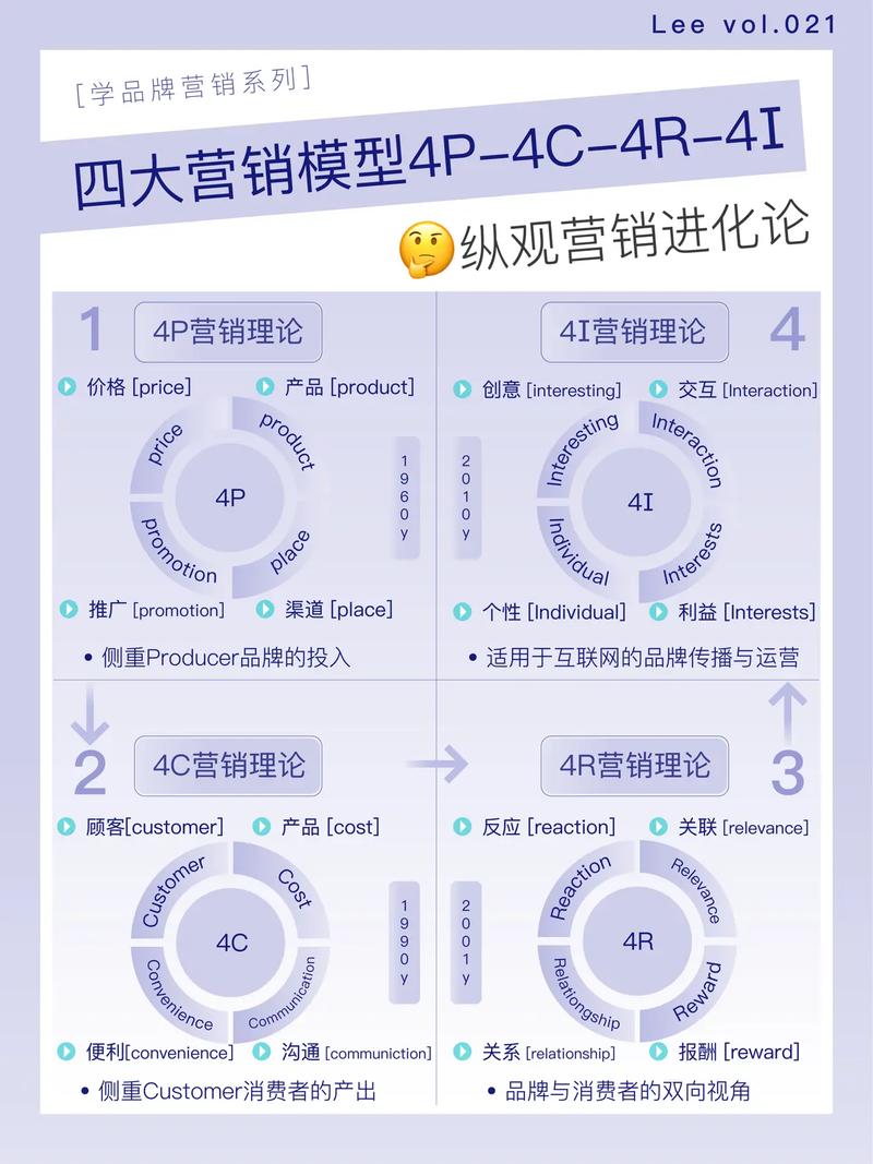四、企业怎么提升大模型对品牌的识别度?