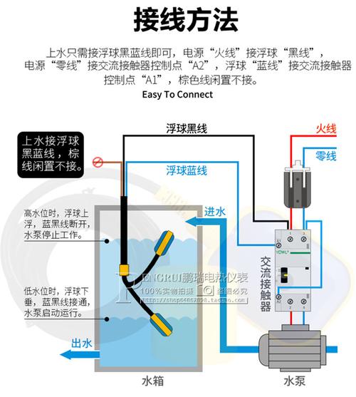 除湿机水箱三分之二水位线参考图