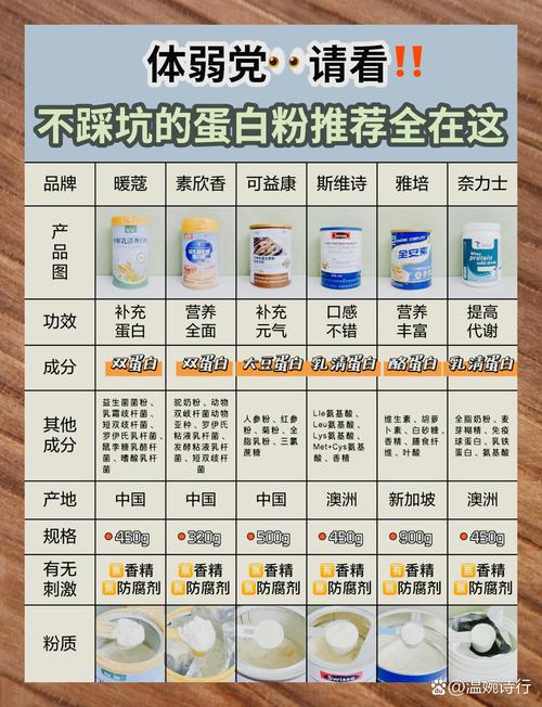选粉末的讲究