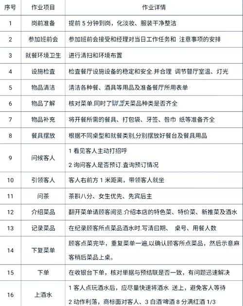三、服务审计：礼宾、早餐与退房效率