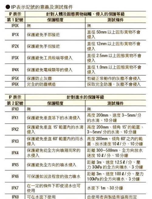 工业防水接头IP等级测试示意图 水深压力模拟
