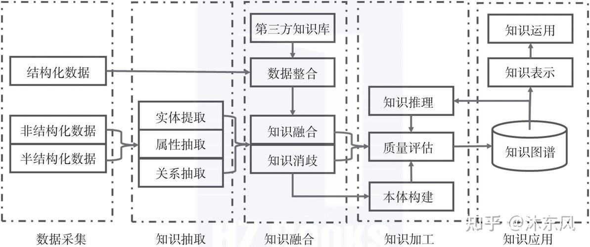 知识图谱实体消歧流程示意图