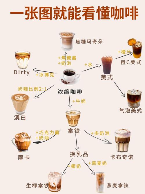 咖啡品鉴鼻后嗅觉示意图