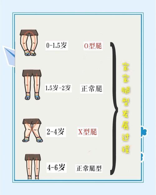 幼儿走路不同阶段姿势发展对照图
