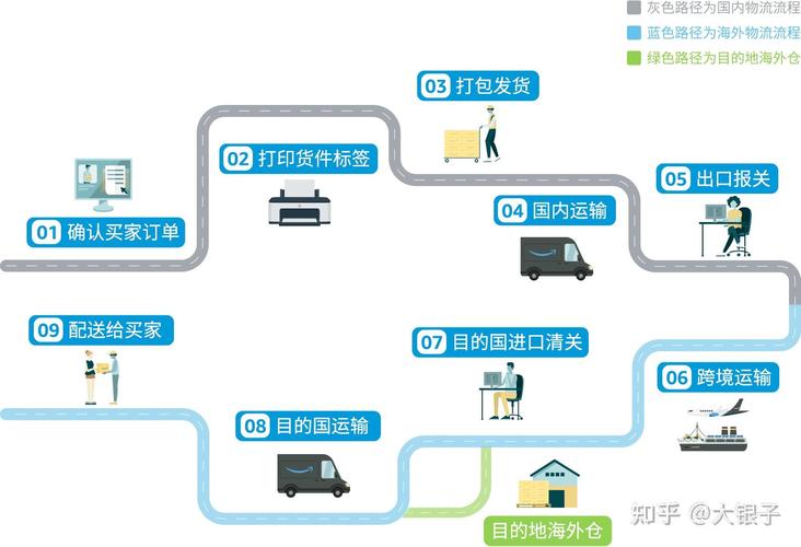 个人信息跨境传输常见生活场景示意图
