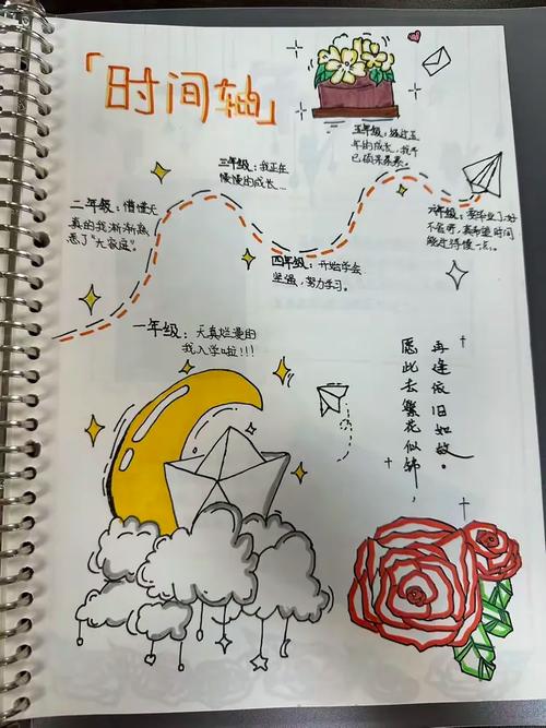 踩过17个坑才攒的升学规划指导：普通家庭孩子别再瞎忙了-如东教育网
