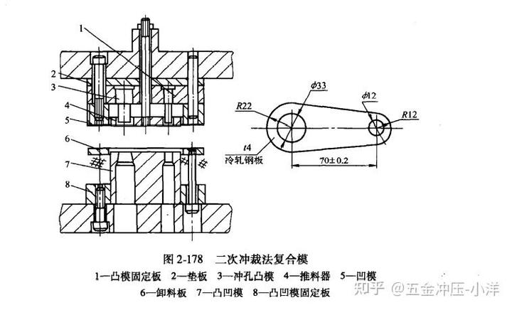 冲压模具凸凹模间隙示意图