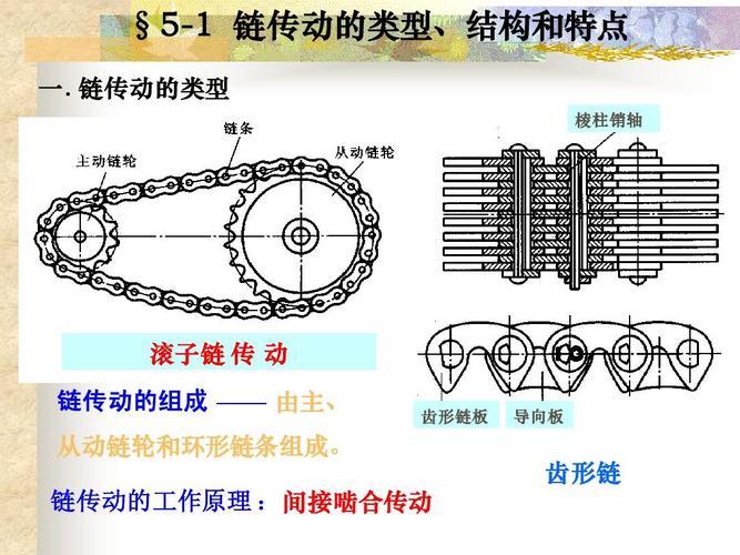工业链条：选错、装错、润滑不到位，停机损失你算过吗？