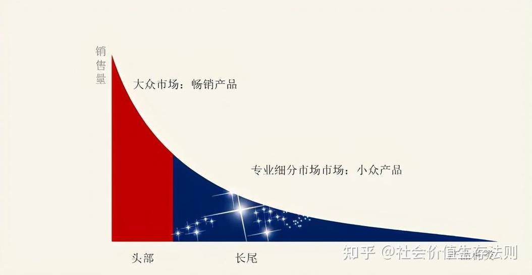 被漏算的长尾市场