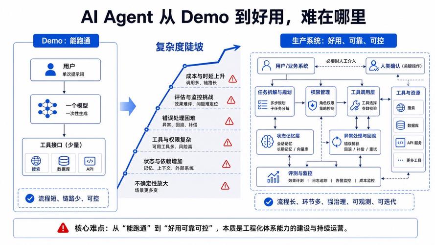 SGE和传统搜索的适用边界