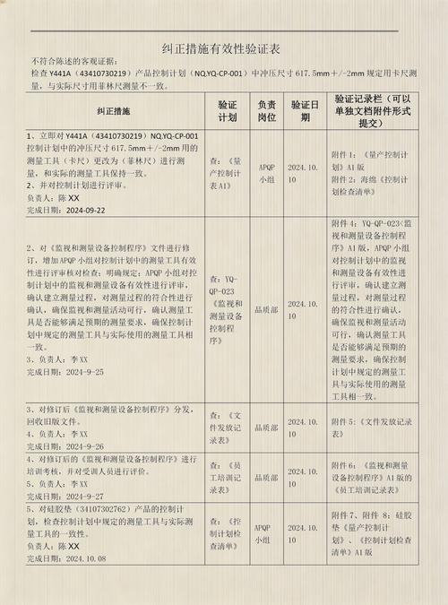 纠正措施的有效性常被高估