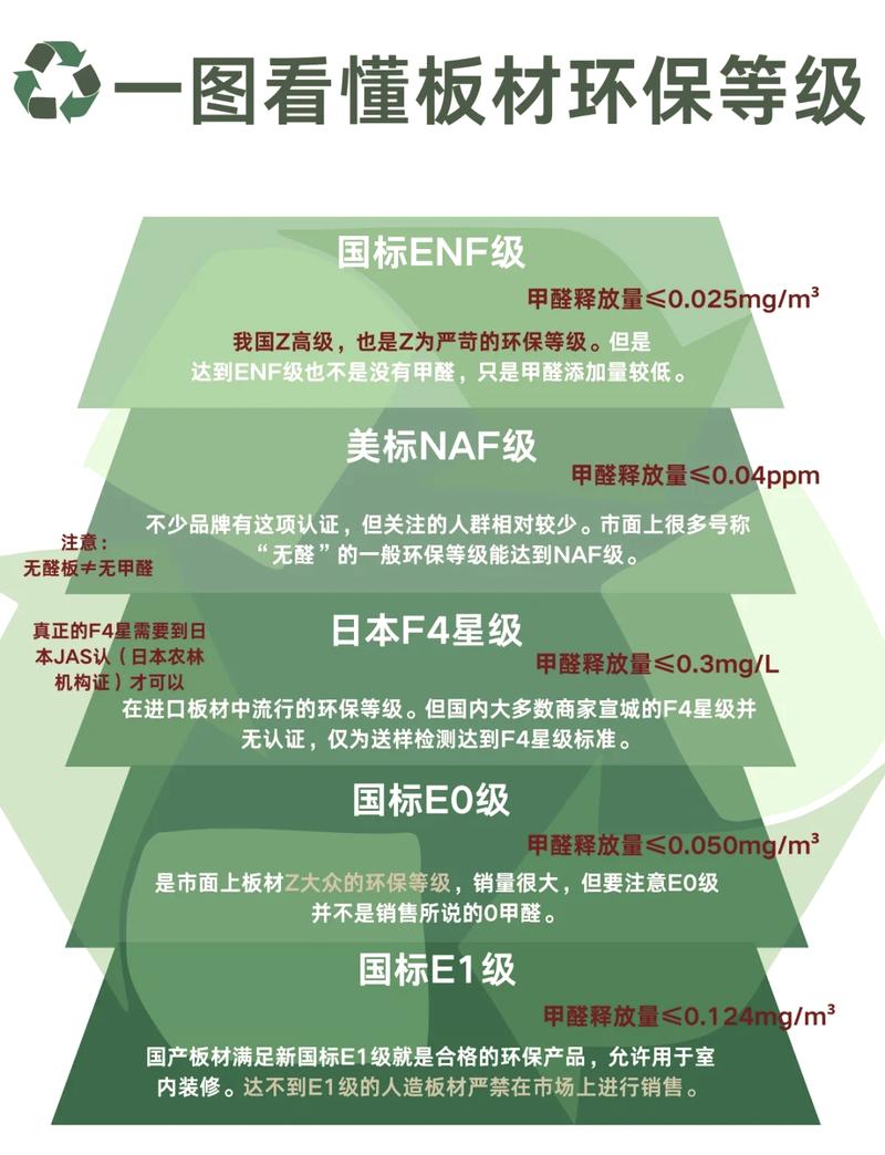 橱柜板材ENF环保认证等级标识牌