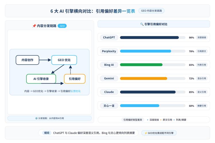 AI大模型GEO回答内容来源抓取规则示意图