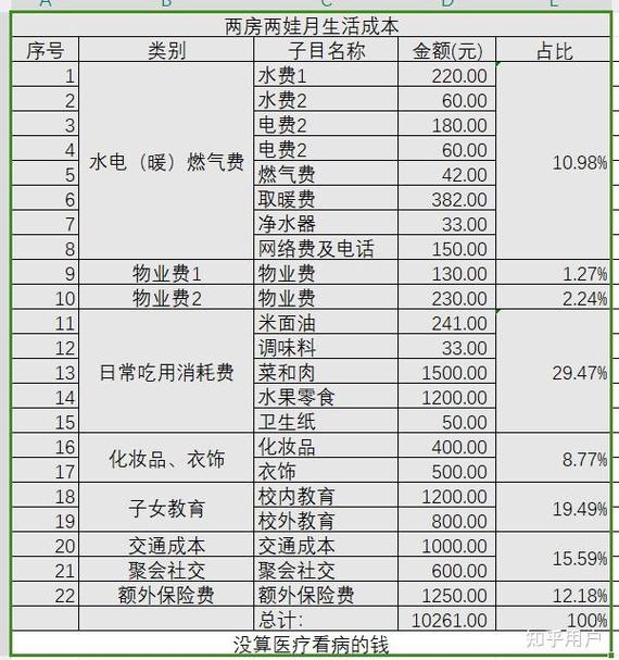 普通家庭月固定开销收入对比表
