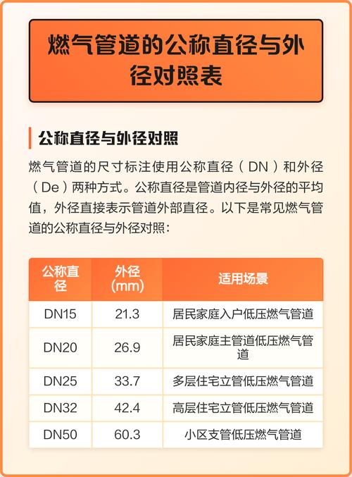 工业用天然气降本实操：从报装到终端燃烧的全链路细节