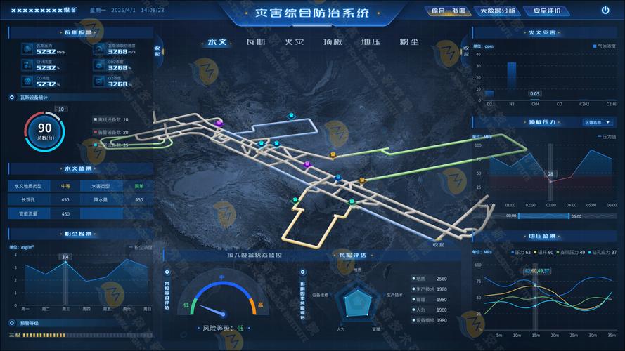基于流程挖掘的质量偏差预警系统仪表盘界面