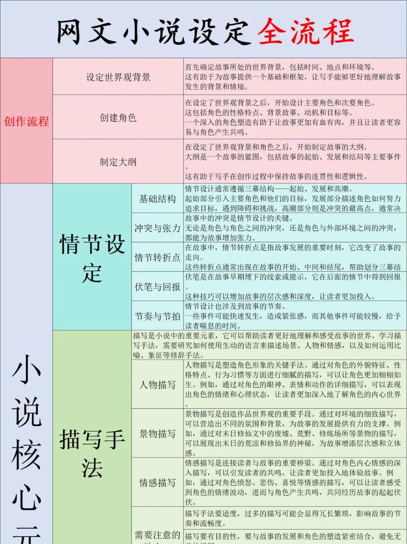 逆向大纲笔记本记录小说灵感与卡片