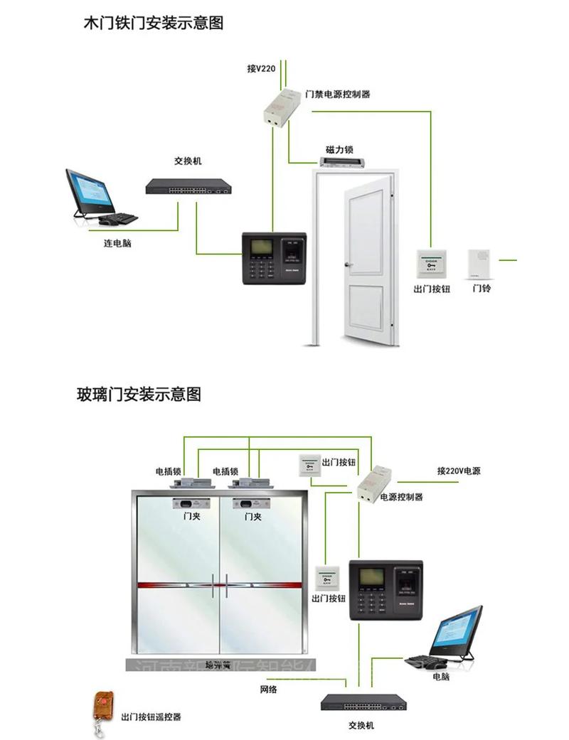 装工业门禁系统最容易踩的几个坑