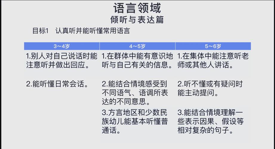 积极倾听和选择式提问育儿方法图解