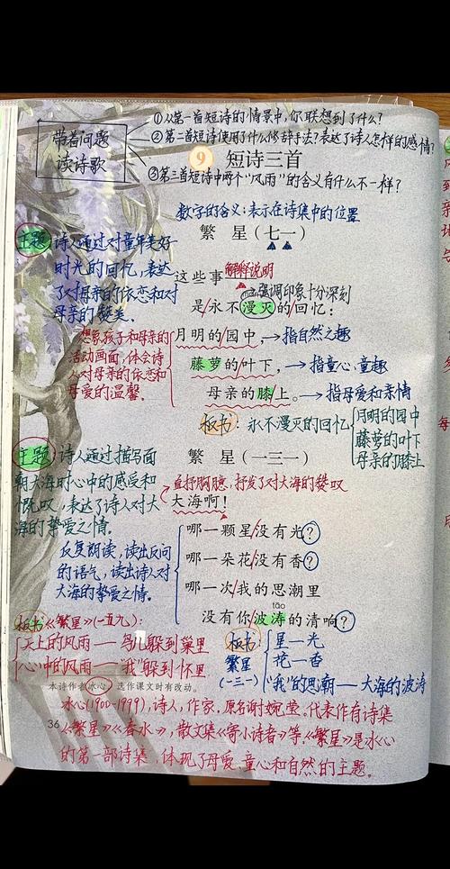 中小学生课堂正确预习笔记示例