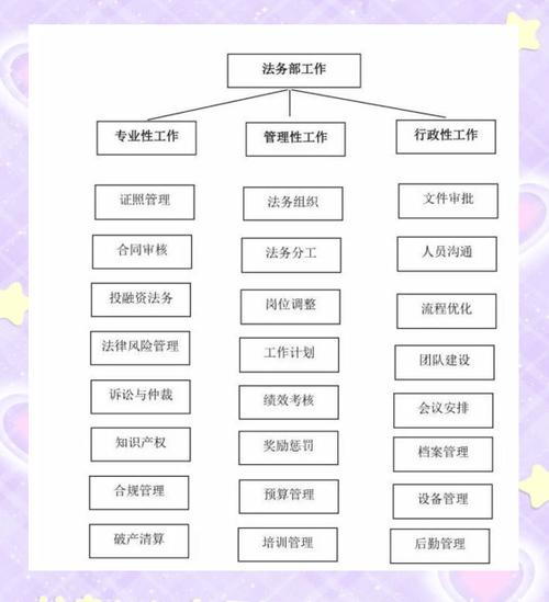 法务岗位职业发展路径图